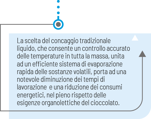 cioccolato testo concaggio