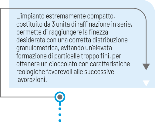 cioccolato testo raffinazione