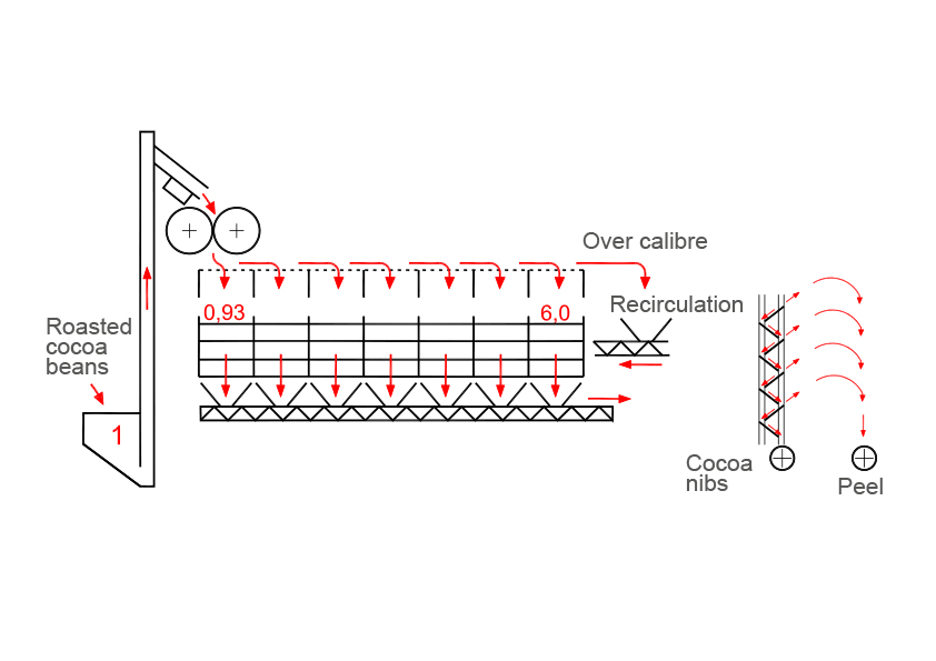 fave schema granettatura