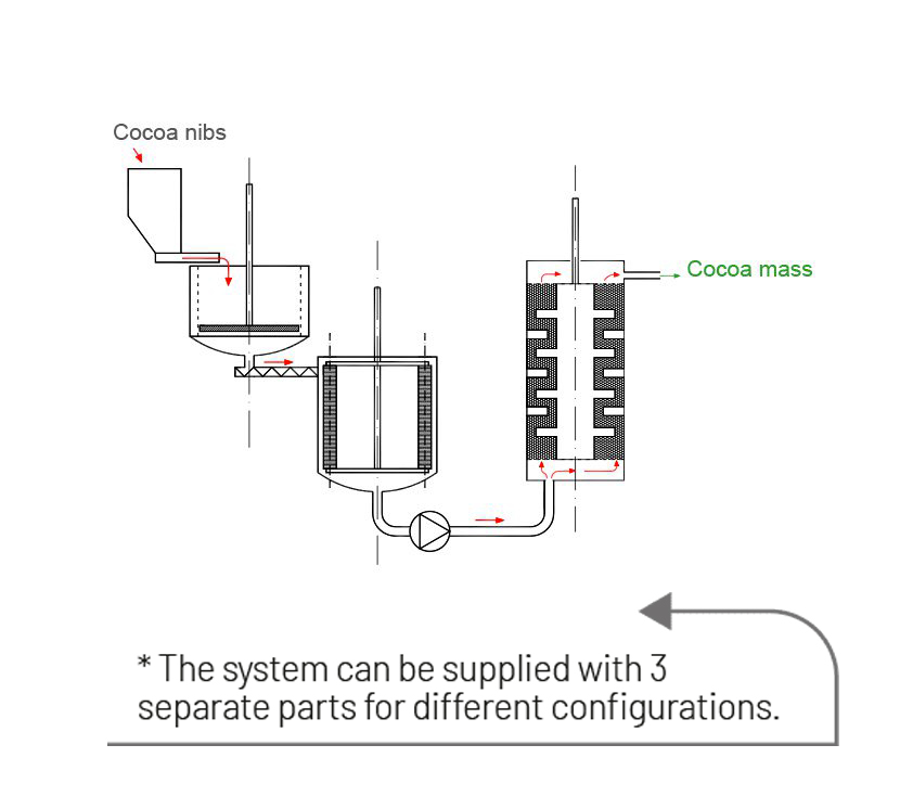 fave schema macinazione raffinazione