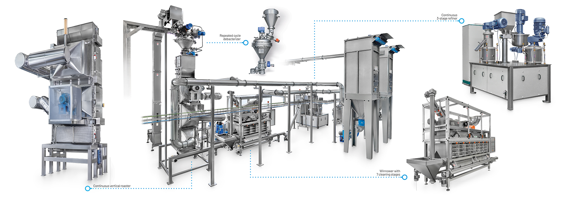 impianto fave di cacao